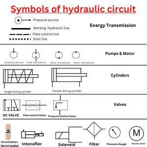 hydraulic pressure in cnc